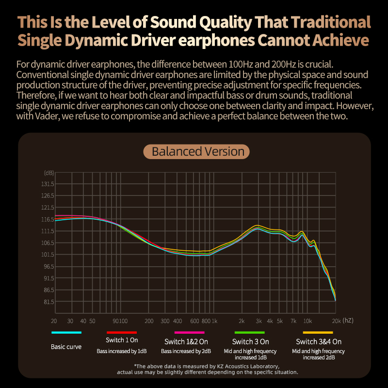KZ Vader In Ear Monitor, HiFi  - Tech Girl Accessories review and price