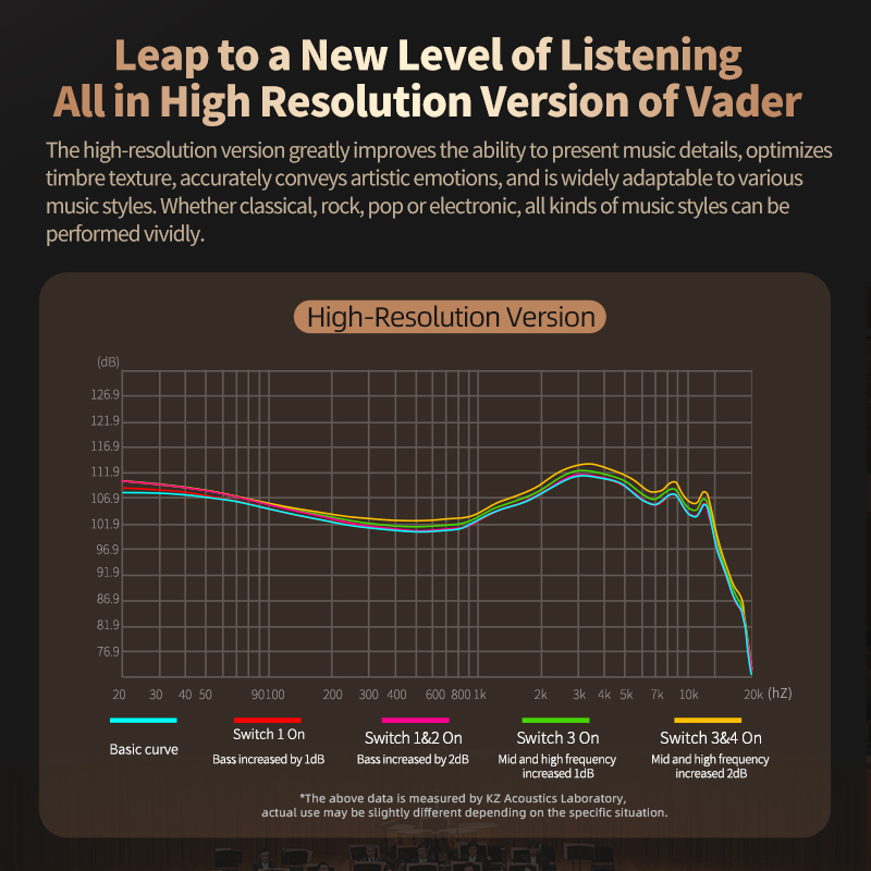 KZ Vader In Ear Monitor, HiFi  - Tech Girl Accessories review and price