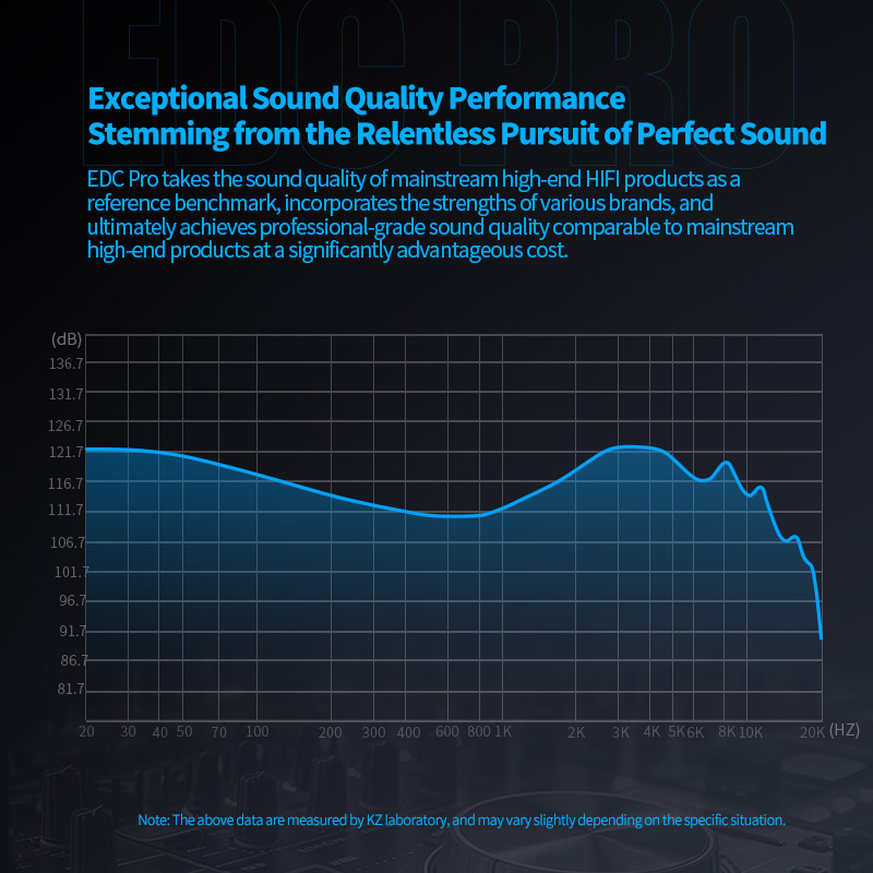 KZ EDC PRO single-action HIFI  - Tech Girl Accessories review and price